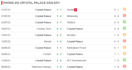 Soi kèo Sheffield United vs Crystal Palace